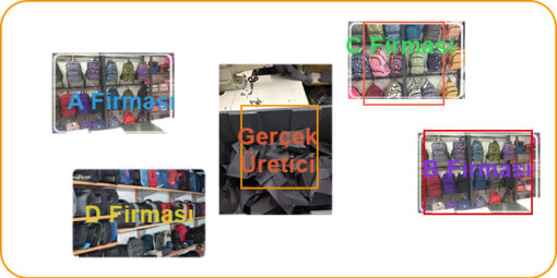 Çanta üretici Firma